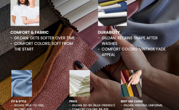 Infographic showing side-by-side comparison of Gildan vs Port & Company T-shirts in comfort, durability, style, price, and use cases.