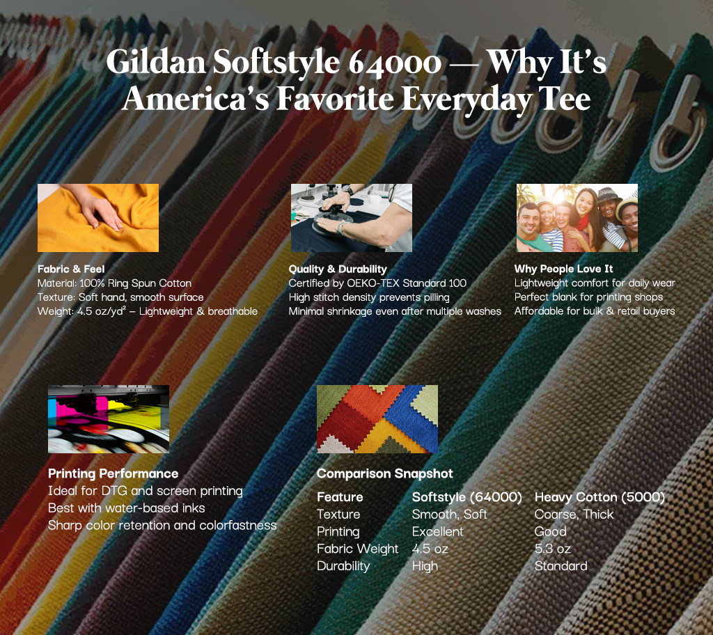 A soft, lightweight Gildan Softstyle T-shirt (64000) made of 100% ring spun cotton, known for its smooth texture, breathable fabric, and modern classic fit — ideal for DTG printing and everyday wear.