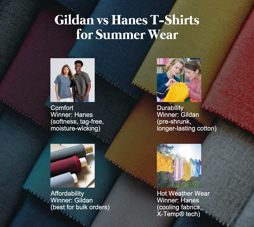 nfographic comparing Gildan vs Hanes T-shirts by comfort, durability, affordability, and breathability.