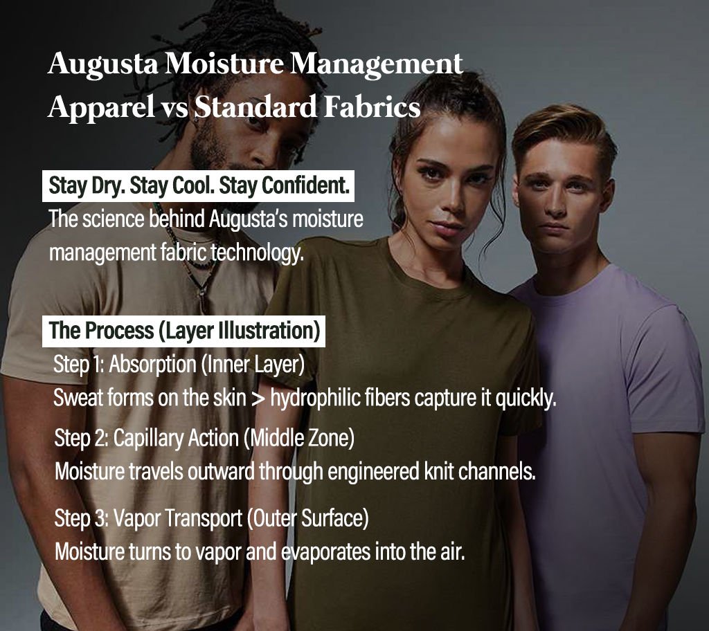 Augusta Sportswear Moisture Management Stay dry through every match.