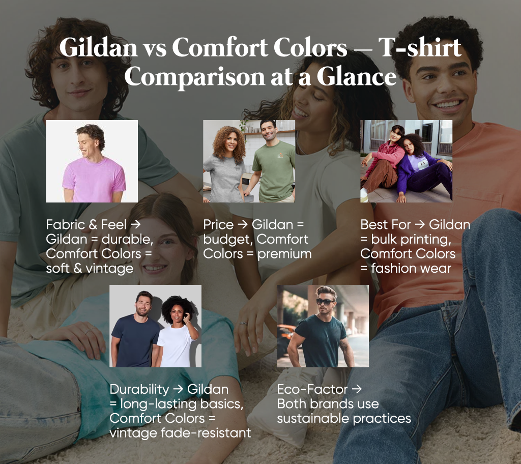Gildan vs Comfort Colors – T-shirt Comparison at a Glance